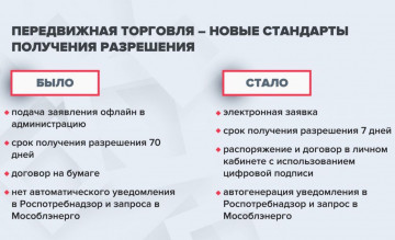 ⚡ МОСКОВСКАЯ ОБЛАСТЬ СНИЗИЛА СРОКИ РАССМОТРЕНИЯ ЗАЯВКИ НА УСТАНОВКУ  ФУДТРАКОВ В 10 РАЗ - фото - 6